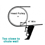 Too close to chute wall